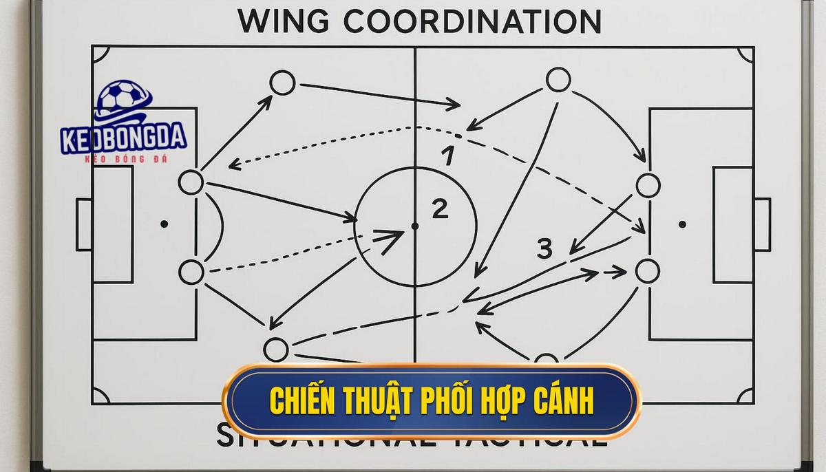 Kèo cược đội ghi bàn từ tình huống phối hợp cánh: Bí Quyết Thắng Lớn Của Chuyên Gia 1 Phân Tích Cơ Sở Chiến Thuật Của Tình Huống Phối Hợp Cánh