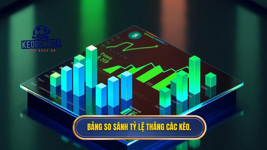 Bảng so sánh các loại kèo phổ biến và tỷ lệ thắng